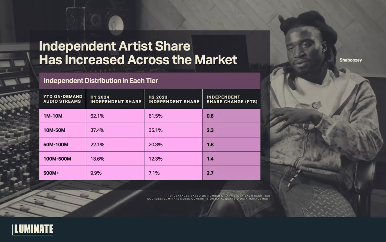 Luminate Midyear Music Report